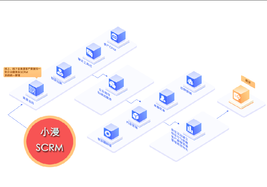 小漫社交客户关系管理SCRM